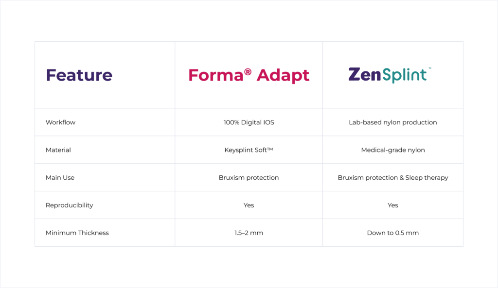 Table FormaAdapt ZenSplint