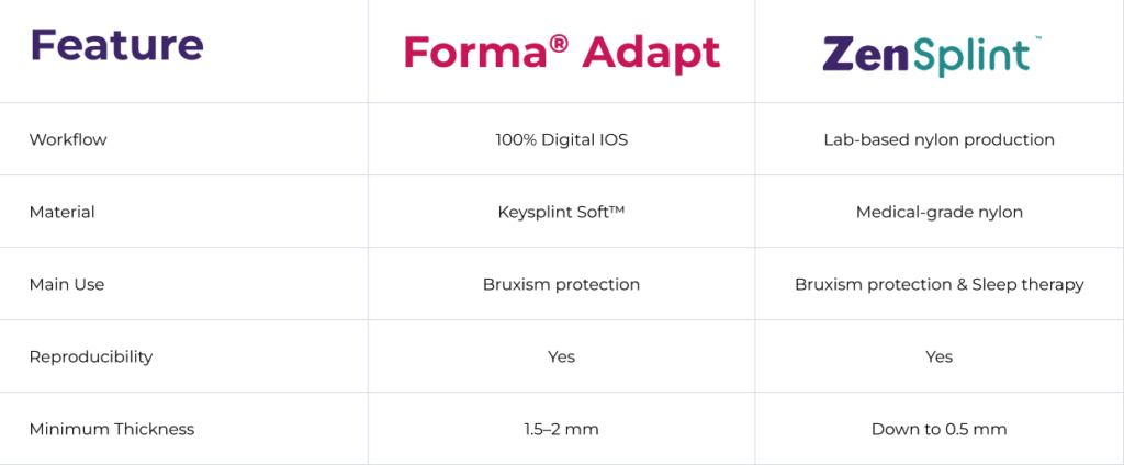 Table FormaAdapt ZenSplint