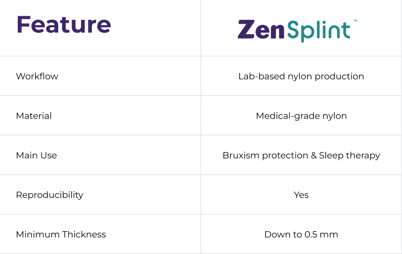 Table ZenSplint mobil